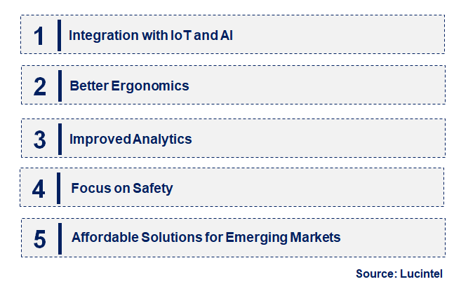 Emerging Trends in the Industrial Wearable Market
